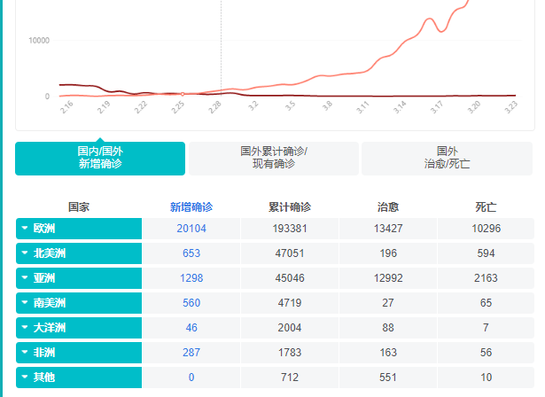 目前我国口罩如何出口到国外？